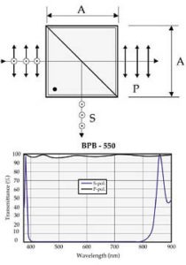 High Extinction Broadband Polarizing Cube Beamsplitter